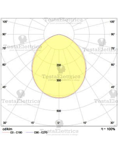 Proiettore a Led 50 watt IP65 White