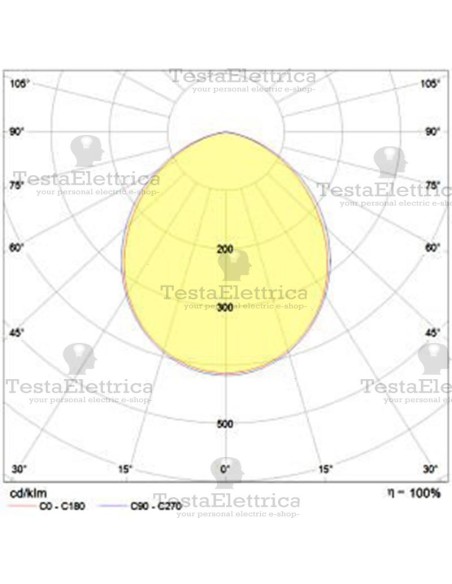 Proiettore a Led 30 watt IP65 white
